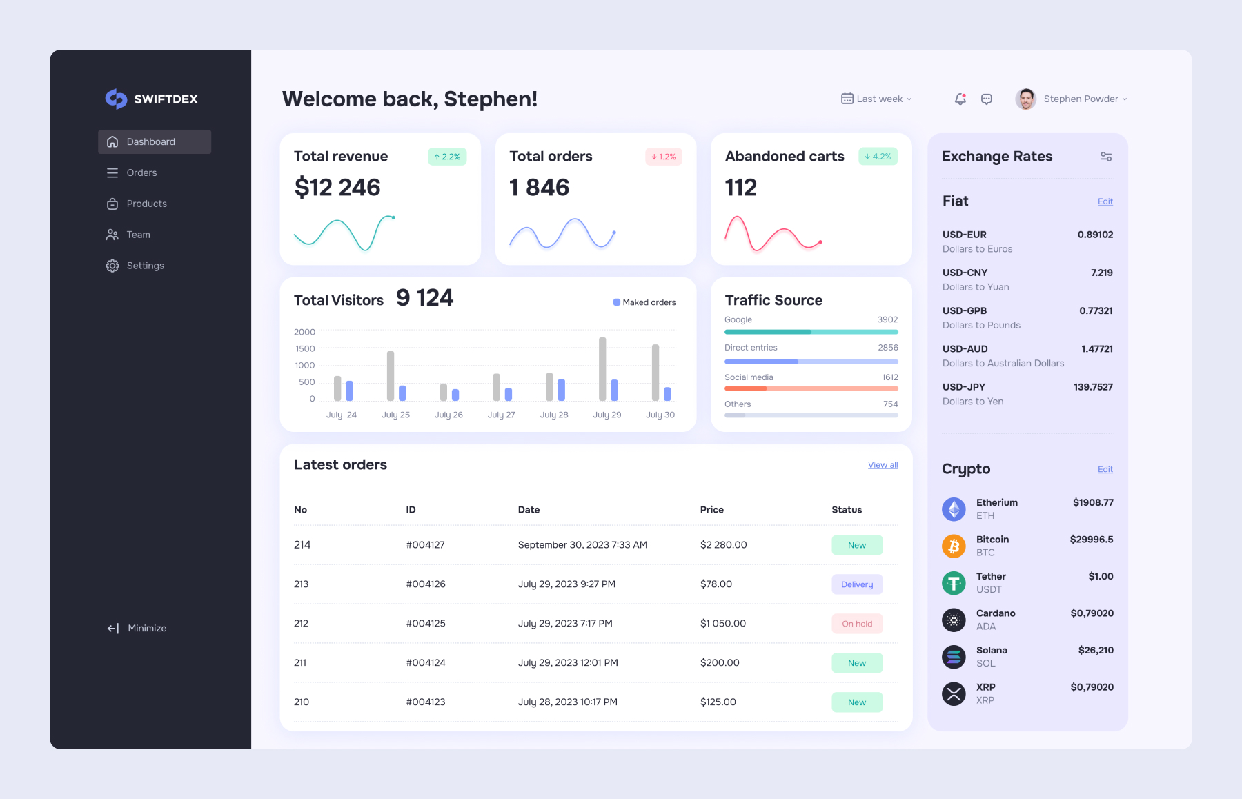 dashboard home page