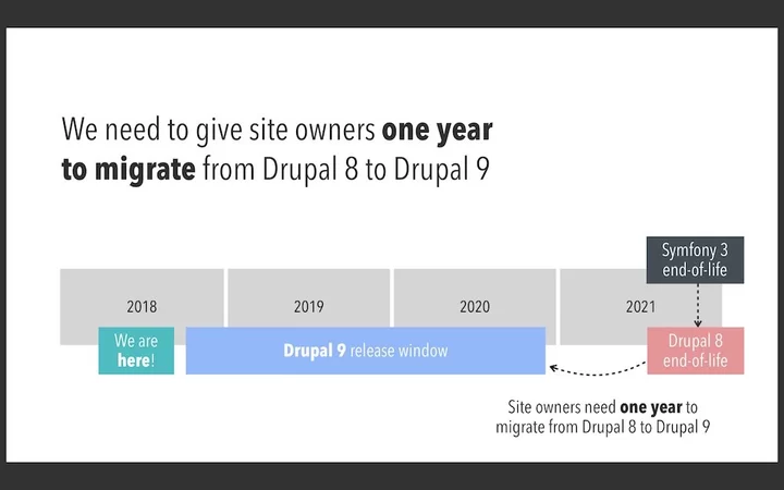 Drupal 9 will be in 2020 year