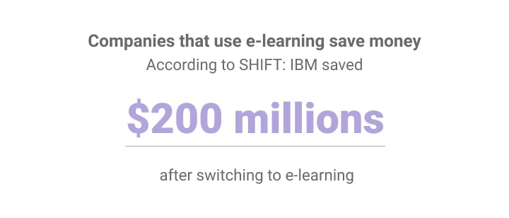 E-learning saves money