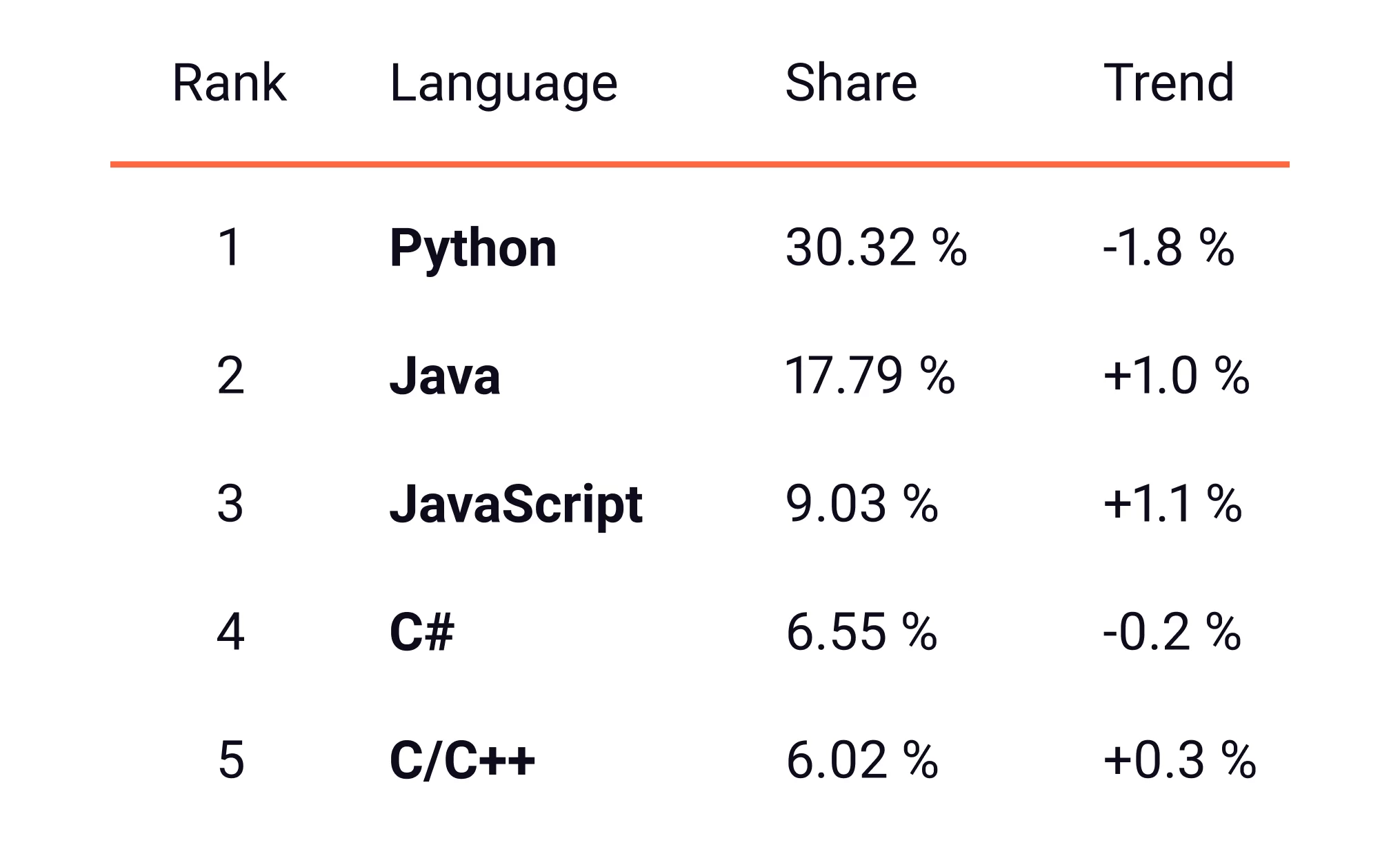 pypl-popularity-of-programming-language_0