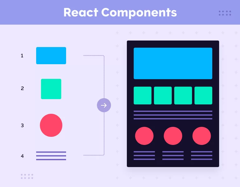 Web application layout and React components